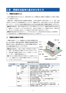 2章 景観形成基準の基本的な考え方