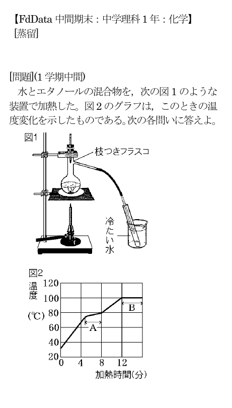 水とエタノールの混合物を