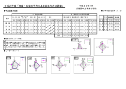 平成25年度「児童・生徒の学力向上を図るための調査」