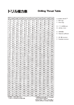 ドリル推進力