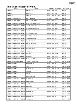 （別紙2）石綿含有保温材・耐火被覆材等一覧（参考）