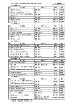 下野市理科研究展覧会優秀賞入賞者一覧.