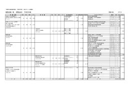 観覧者数一覧 （展覧会別） 平成25年度