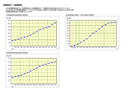 PDF『免震制振データ集積結果』