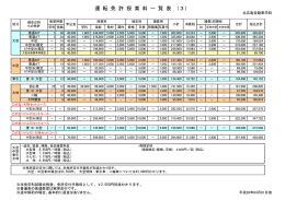 運 転 免 許 授 業 料 一 覧 表 （3）