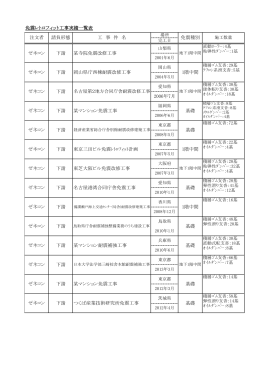 基礎 某マンション免震工事 基礎 ゼネコン 下請 つくば産業技術研究所免