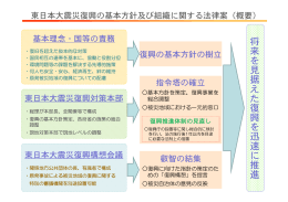 将来を見据えた復興を迅速に推進