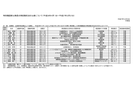 特別職国家公務員の再就職状況（PDF）