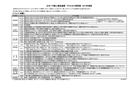 日本パラ陸上競技連盟 クラス分け説明表 2015年度版
