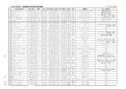 ※ここに示されたスケジュールはあくまでも予定であり、時間・場所などは