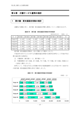 第9章 介護サービス量等の推計