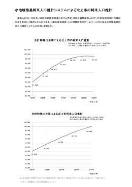 小地域簡易将来人口推計システムによる北上市の将来人口推計（PDF