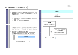 2020 年度の温室効果ガス排出量推計について 産業部門