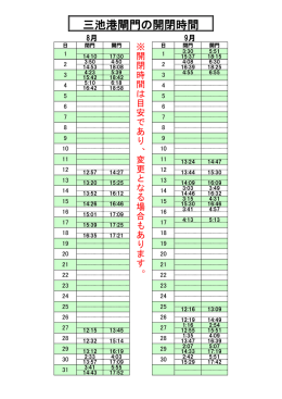 三池港閘門の開閉時間