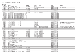 エクステンド常設展示「修司と修治」展示一覧 寺山