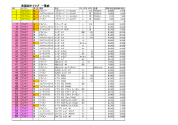 常設試打クラブ 一覧表