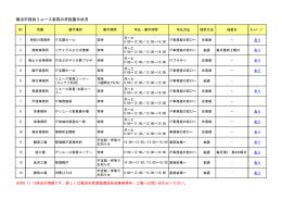 横浜市提供リユース家具の常設展示状況