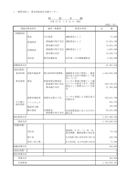 財産目録 - 熊本県起業化支援センター