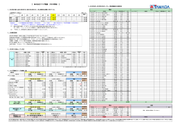 10月度 月次IR情報