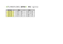 アンドロステンジオン 基準値   （単位 ：ng／mL）