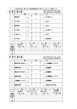 男子5・6部の結果 - 愛知県 実業団バレーボール連盟