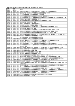 過去の社会活動ほか