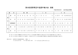 第38回長野県空手道選手権大会 成績
