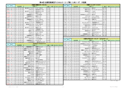 第44回 全関西実業団アイスホッケーリーグ戦 （二次リーグ） 日程表
