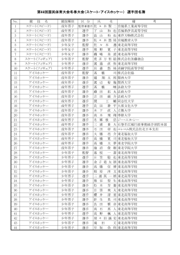 第68回国民体育大会冬季大会（スケート・アイスホッケー） 選手団名簿