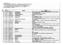芳名録の掲載について ※大正8年から昭和22年