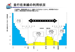 並行在来線の利用状況