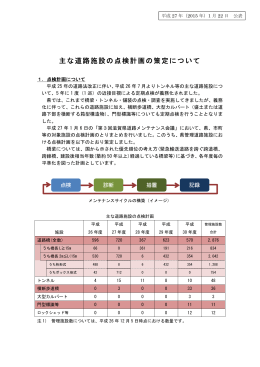 道路施設の点検計画の策定（PDF：308KB）