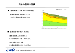 本の農業の現状