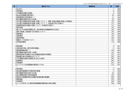 号 論文タイトル 執筆者名 頁 年度 1 はじめに 1