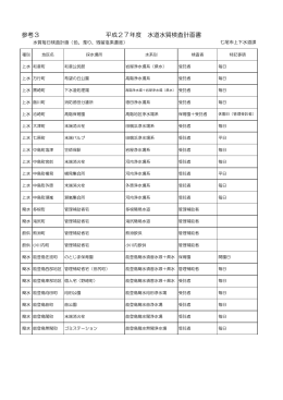 参考3 平成27年度 水道水質検査計画書