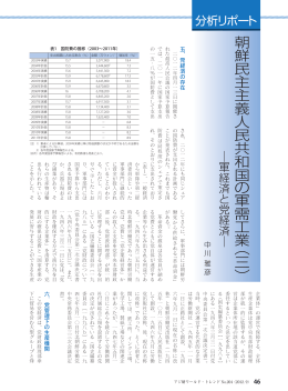 朝鮮民主主義人民共和国の軍需工業