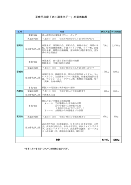 平成25年度「油ヶ淵浄化デー」の実施結果