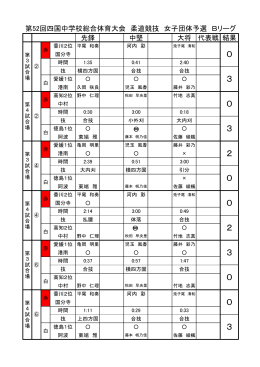 女子予選Bリーグ - 愛媛県中学校体育連盟