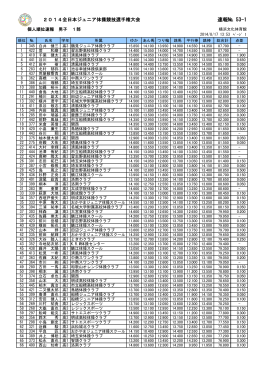 速報№ 53-1 - 全日本ジュニア体操クラブ連盟