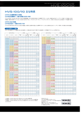オプションスロット 入力数 出力数 スロットA スロットB スロットC HD/SD
