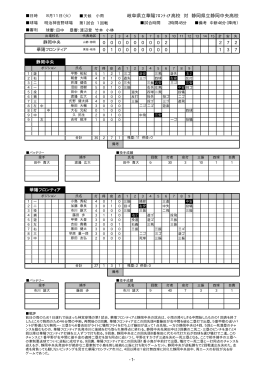 岐阜県立華陽ﾌﾛﾝﾃｨｱ高校 対 静岡県立静岡中央高校