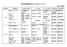 資料2 各米粉商品のミックスについて（PDF形式 46 キロバイト）
