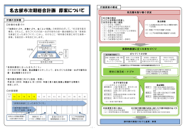 名古屋市次期総合計画原案について（A3説明資料） (PDF形式, 861.51KB)