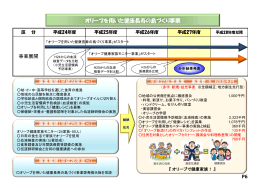 オリーブを用いた健康長寿の島づくり事業 P6