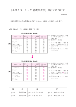 PDF（p.73 「図6-2 アミノ酸価と制限アミノ酸」およびp.124右
