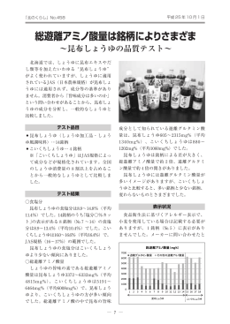 総遊離アミノ酸量は銘柄によりさまざま