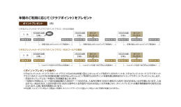 ポイントプレゼントについての詳細はこちら