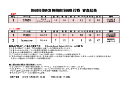 Double Dutch Delight South 2015 審査結果