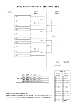 旭川カップ決勝トーナメント表 - 旭川社会人バスケットボール連盟
