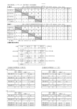 第8回関東シニアサッカー選手権大会（Over50）結果